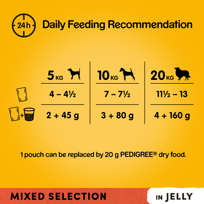 Pedigree Vital Protection Meat Selection in Jelly Wet Dog Food 40 x 100g
