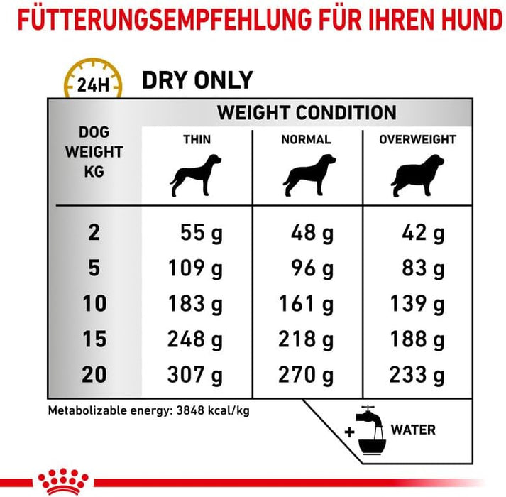 Royal Canin Urinary S/O Ageing 7+ Dry Dog Food 1.5kg