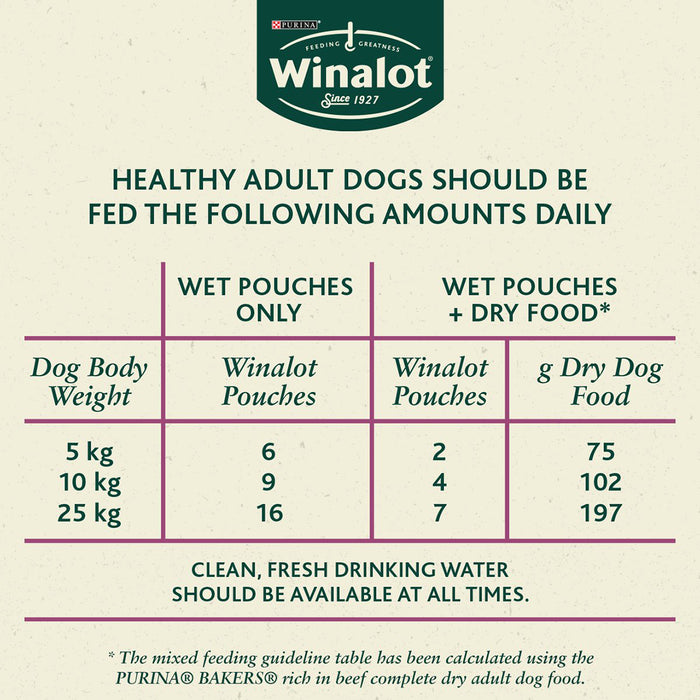 Winalot Adult Meaty Chunks Mixed in Jelly (Beef, Chicken, Lamb) Wet Dog Food 24 x 100g