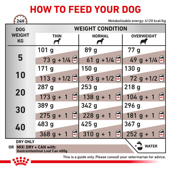 Royal Canin Gastrointestinal Moderate Calorie Dry Dog Food 2kg