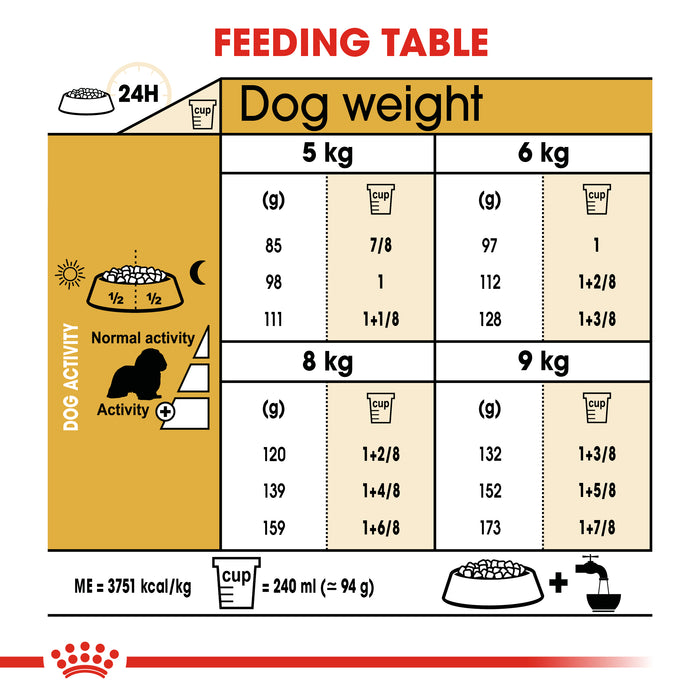 Royal Canin Adult Cavalier King Charles Dry Dog Food - 3kg