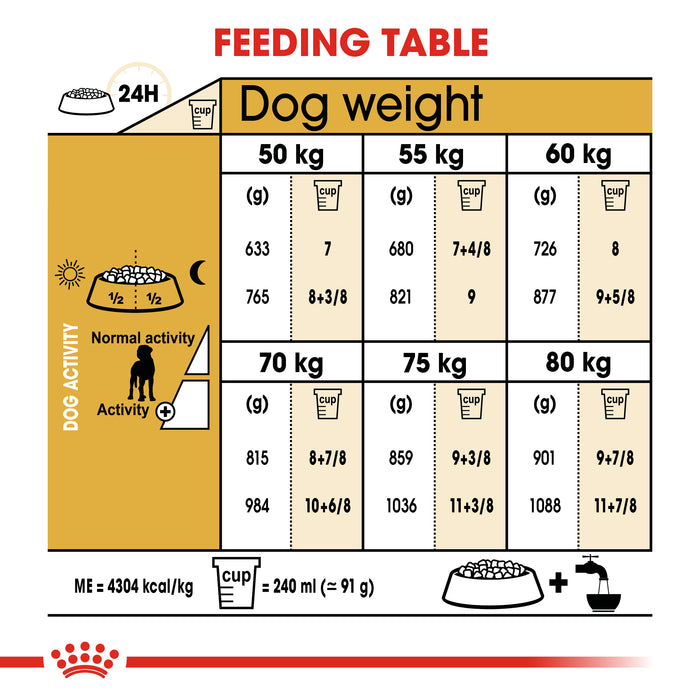 Royal Canin Adult Great Dane Dry Dog Food 12kg