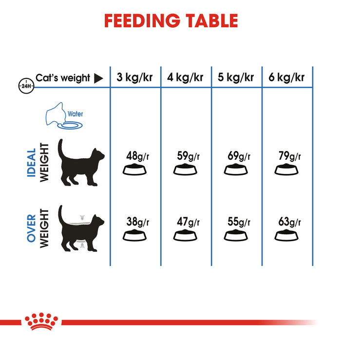 Royal Canin Adult Light Weight Care Dry Cat Food