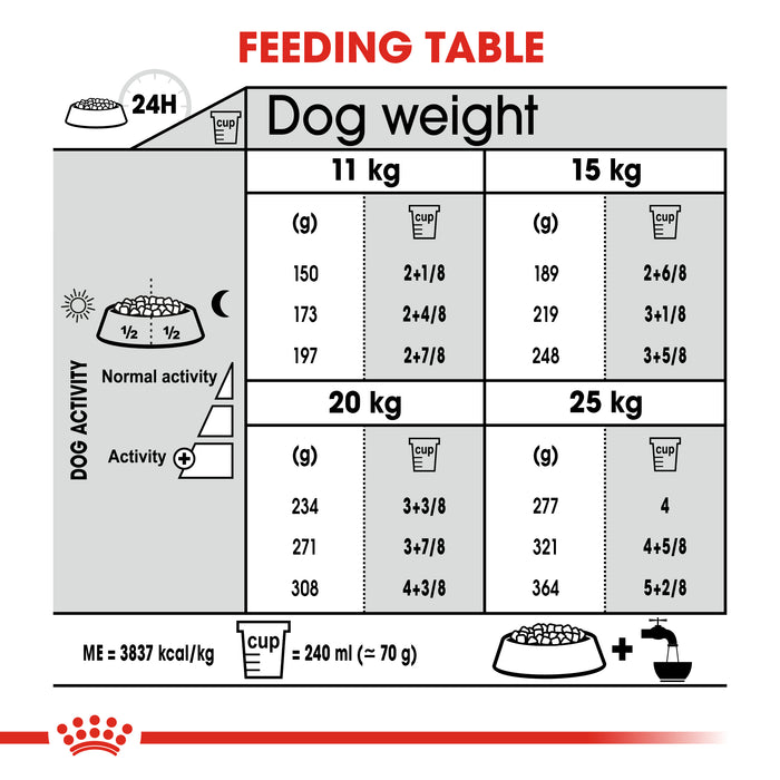 Royal Canin Adult Medium Dental Care Dry Dog Food 10kg