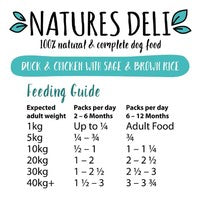 Natures Deli Duck & Chicken with Sage & Brown Rice Puppy 400g