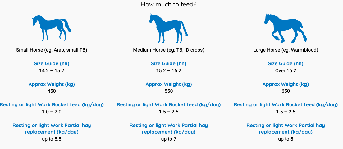 Dengie Hi-Fi Lite Equine Food 20kg