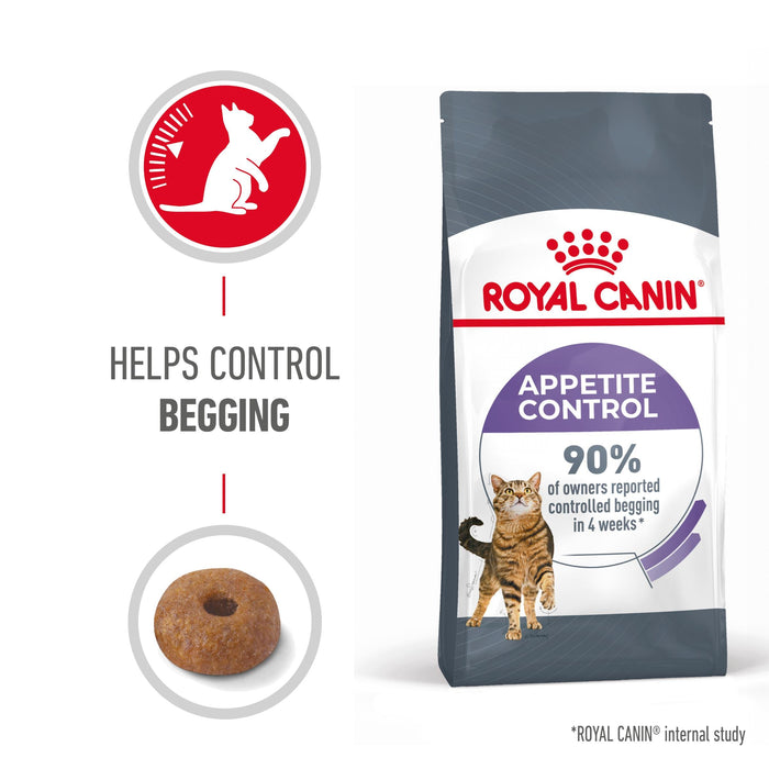 Royal Canin Adult Appetite Control Care Dry Cat Food