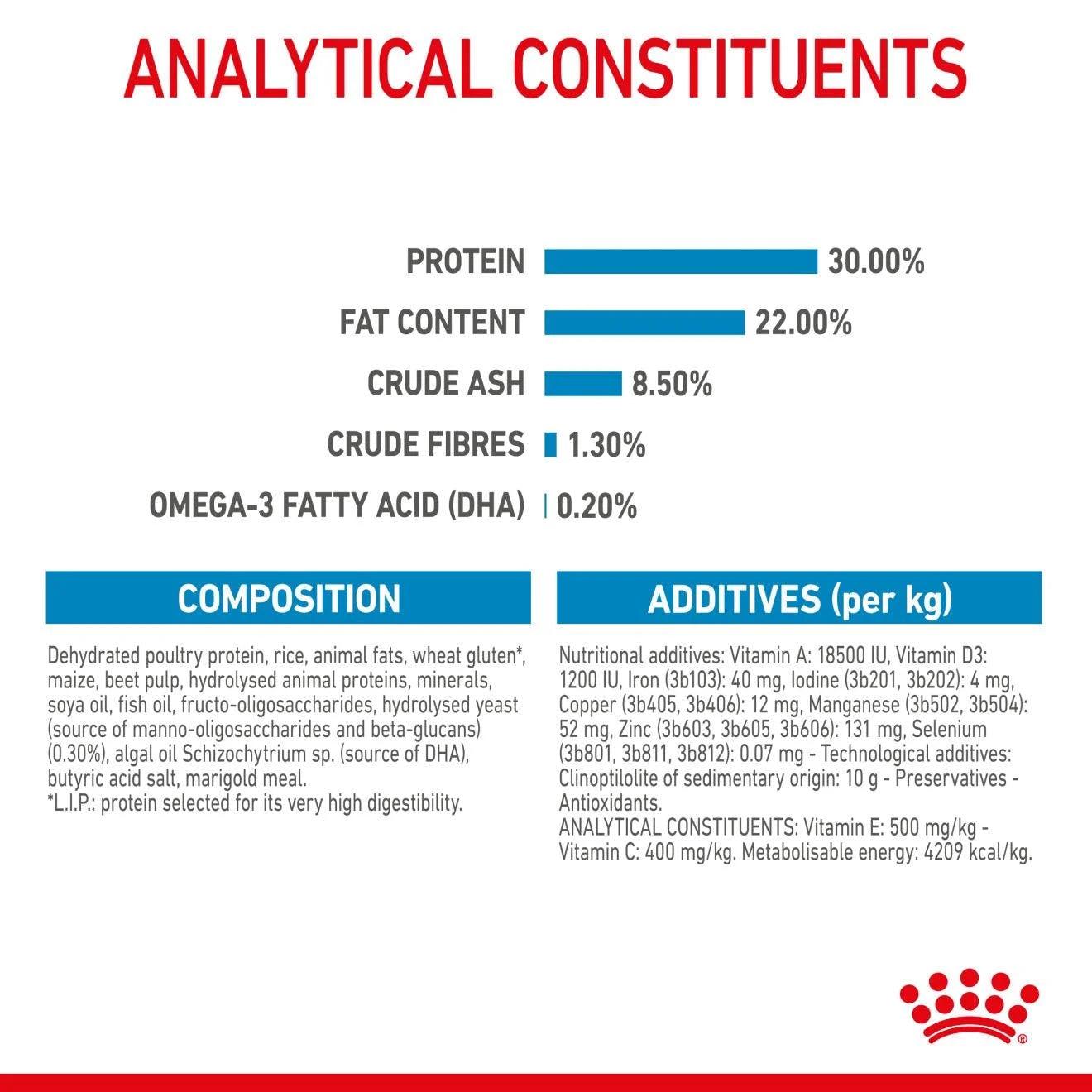 Royal Canin Adult and Puppy Mini Starter Mother & Babydog Dry Dog Food