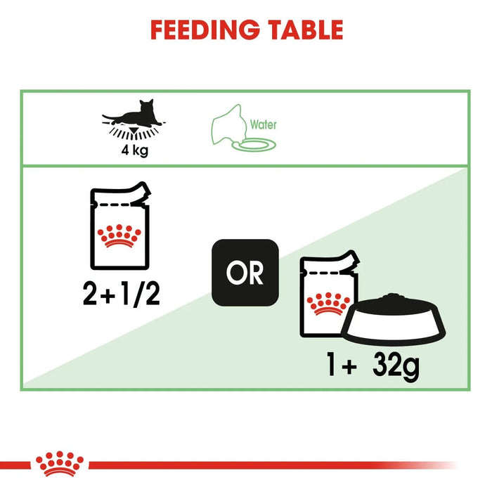 Royal Canin Adult Digest Sensitive Chunks In Gravy Wet Cat Food