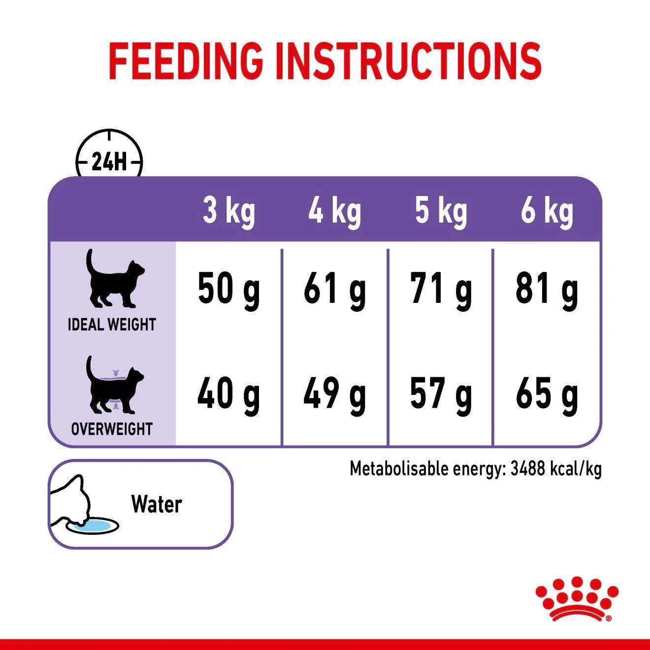 Royal Canin Adult Appetite Control Care Dry Cat Food