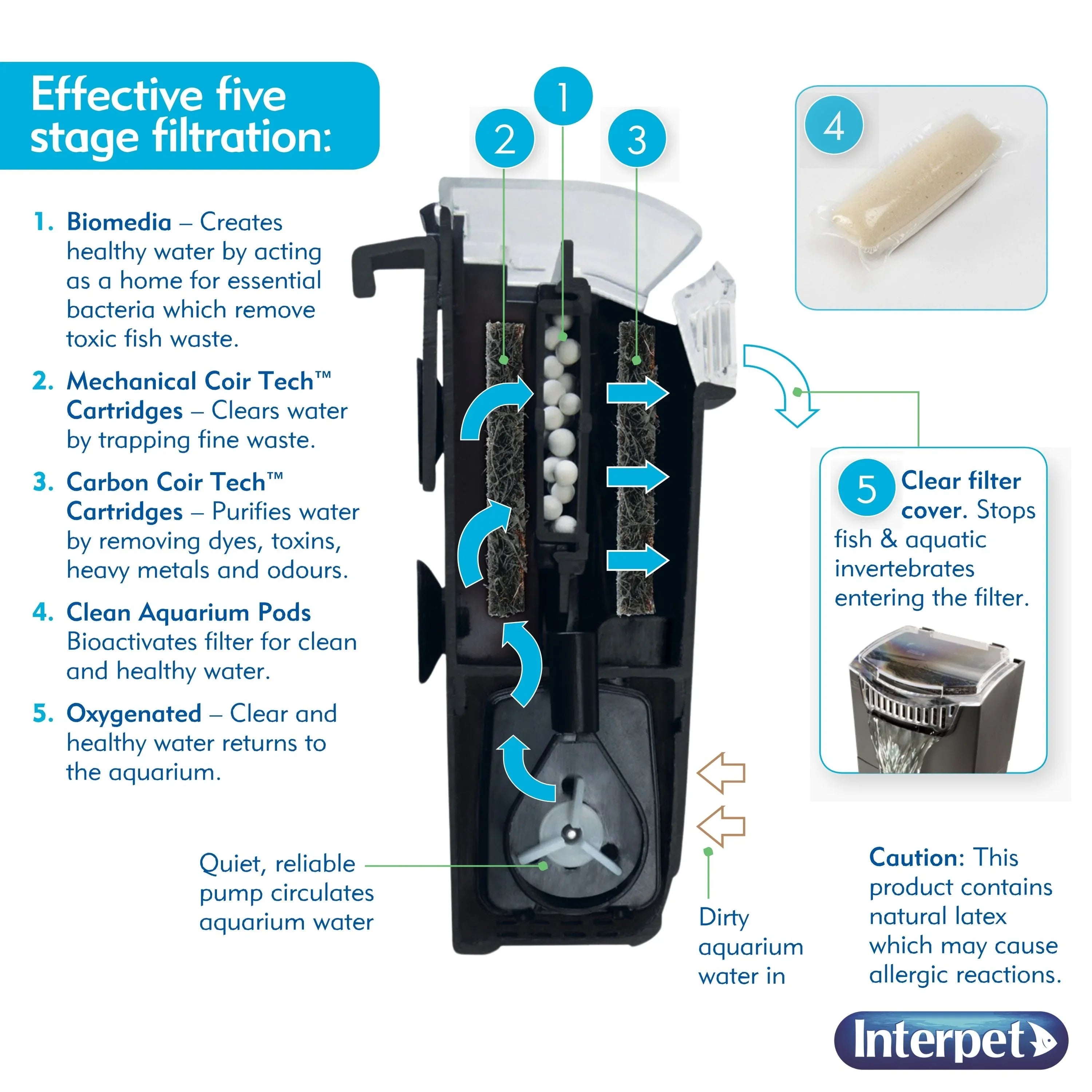 Interpet Bio-CF2 Internal Cartridge Filter