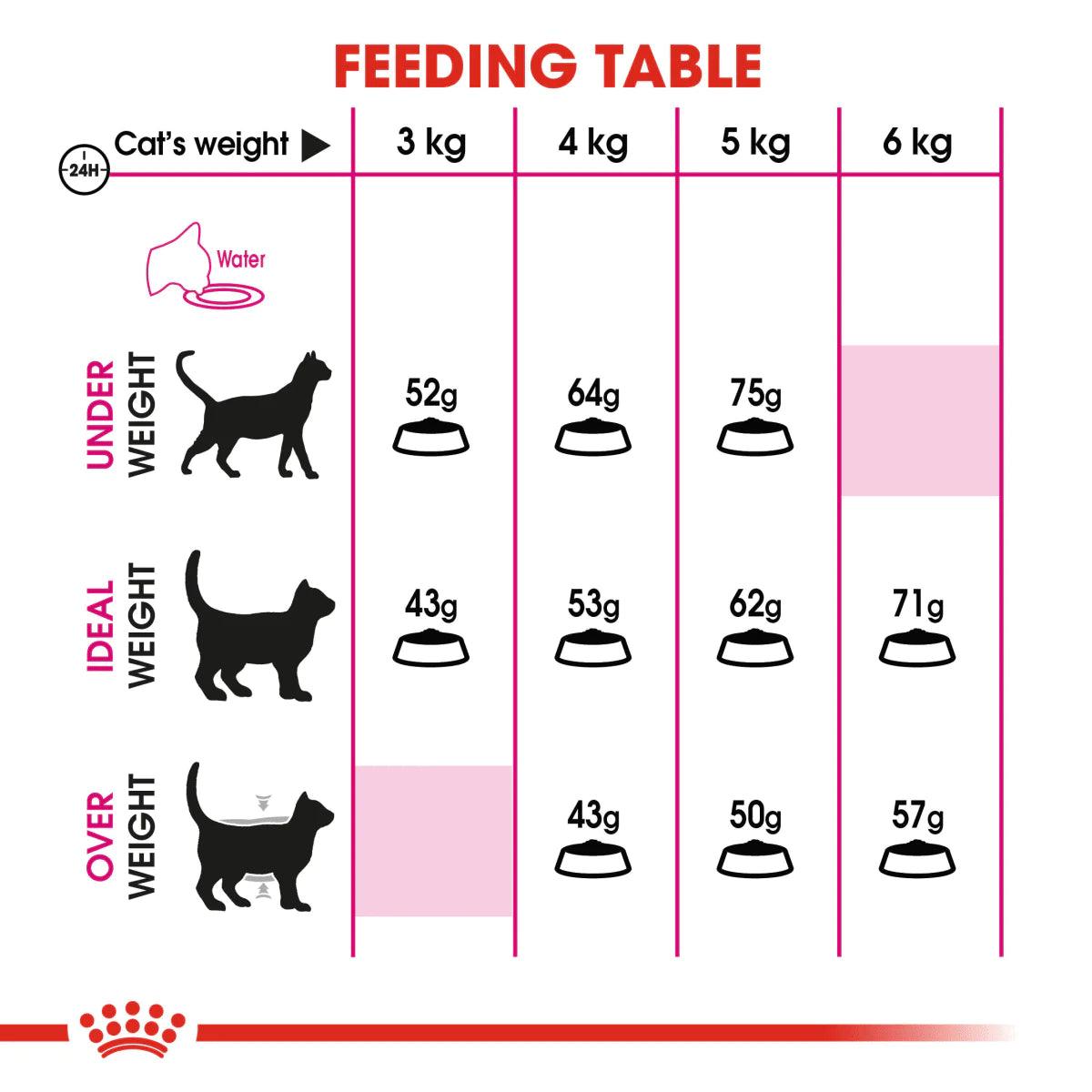 Royal Canin Adult Protein Exigent Dry Cat Food
