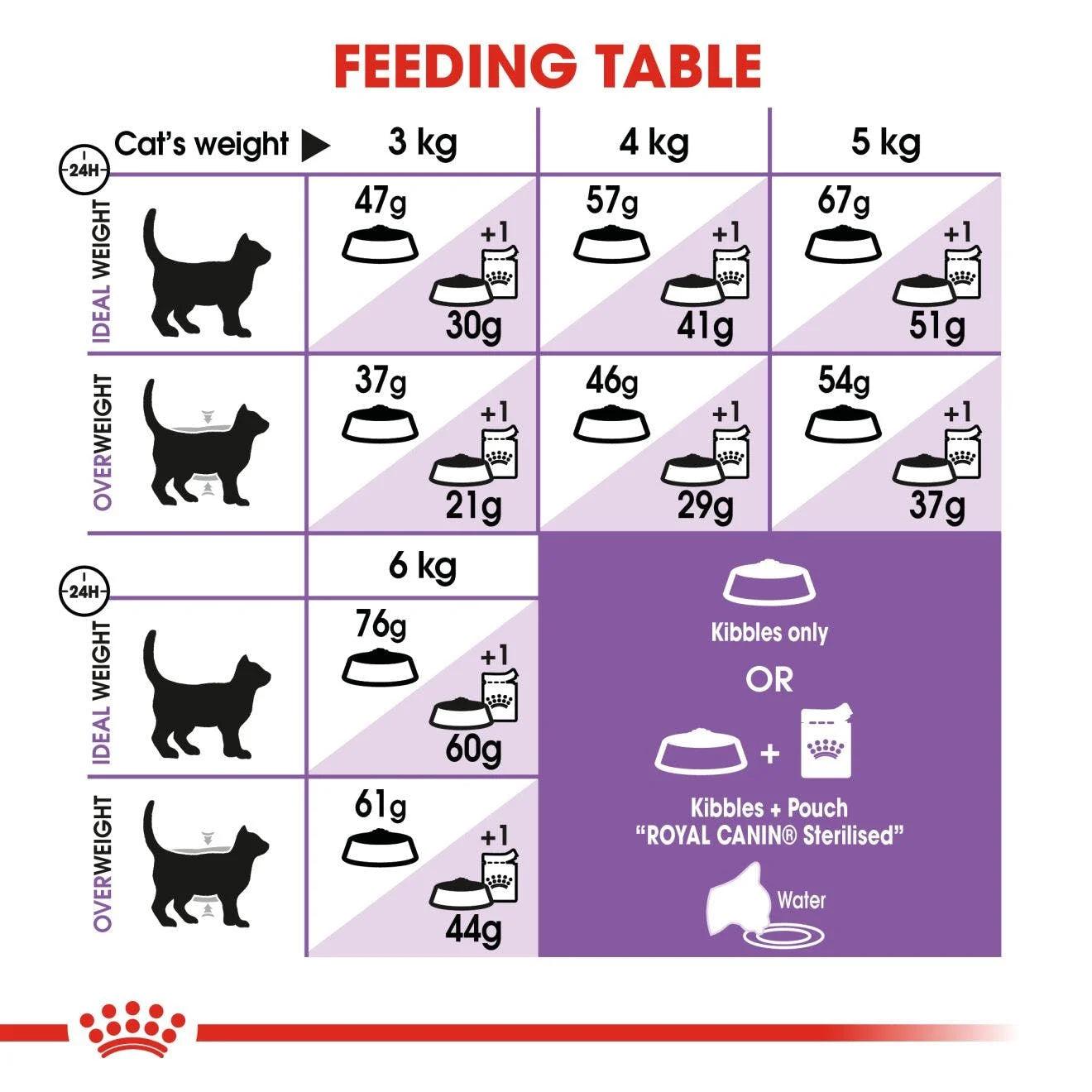 Royal Canin Adult Regular Sterilised Dry Cat Food