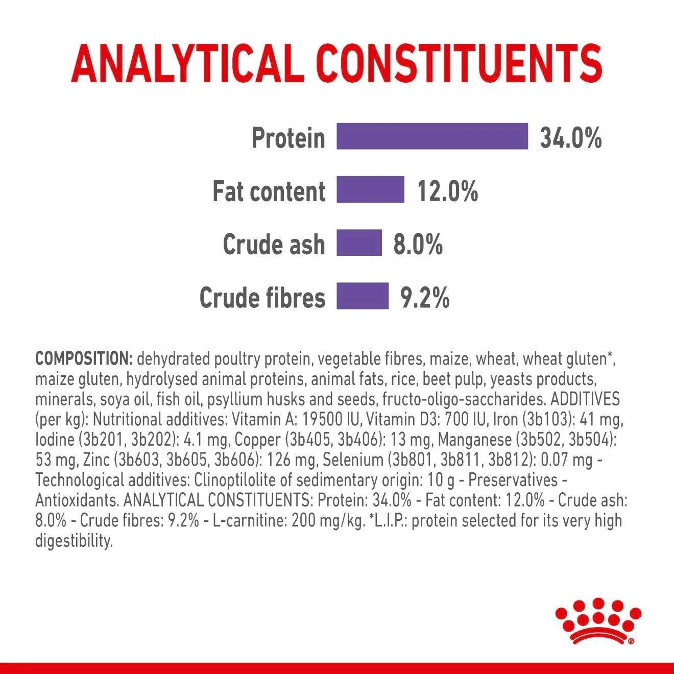 Royal Canin Adult Appetite Control Care Dry Cat Food