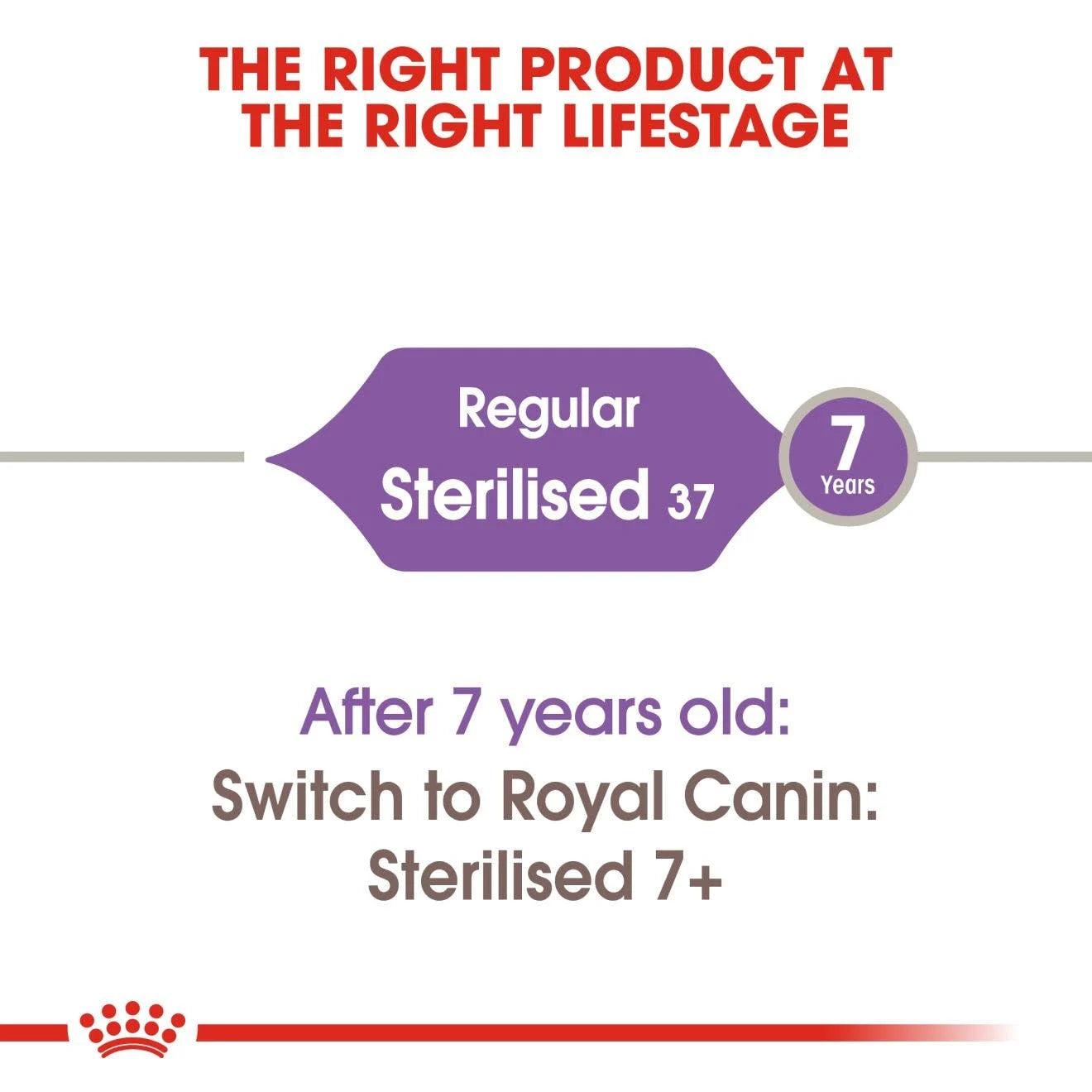 Royal Canin Adult Regular Sterilised Dry Cat Food