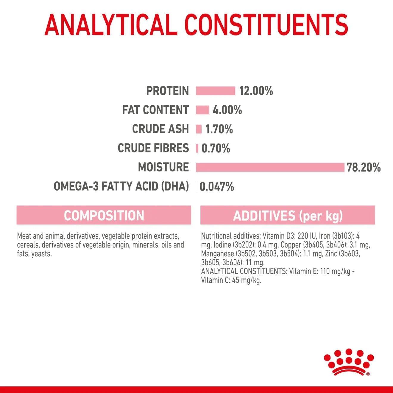 Royal Canin Kitten Chunks In Gravy Wet Cat Food
