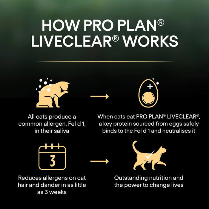 Pro Plan Allergen Reducing Sterilised Liveclear Turkey Dry Cat Food