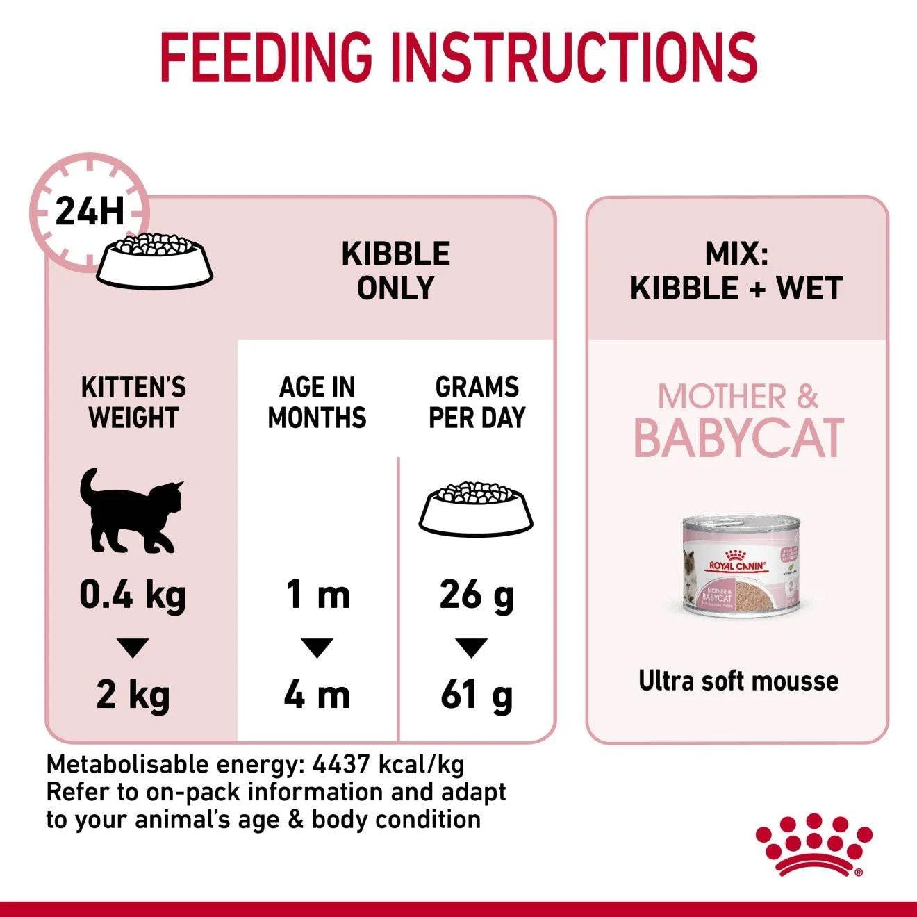Royal Canin Mother & Babycat Dry Cat Food