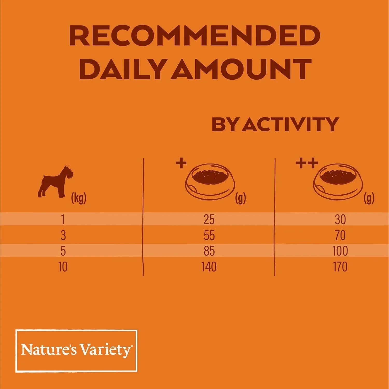 Nature's Variety Selected Norwegian Salmon Mini Adult Dry Dog Food 1.5kg