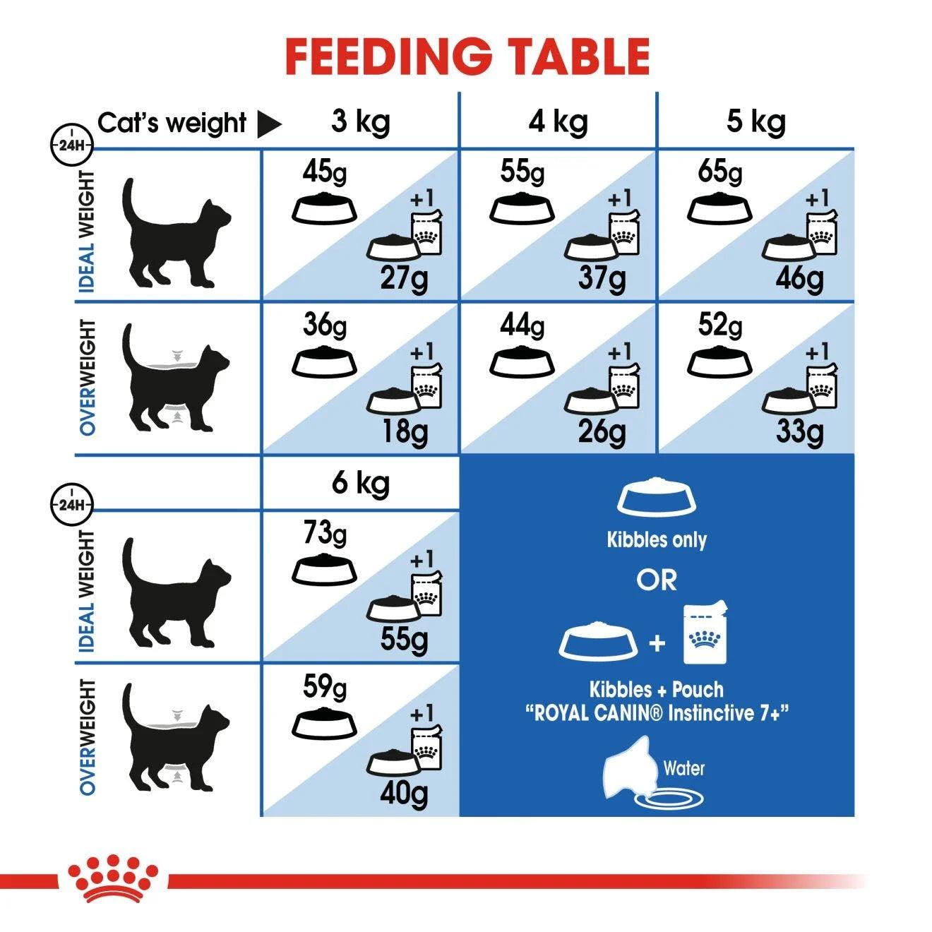 Royal Canin Mature Indoor 7+ Dry Cat Food