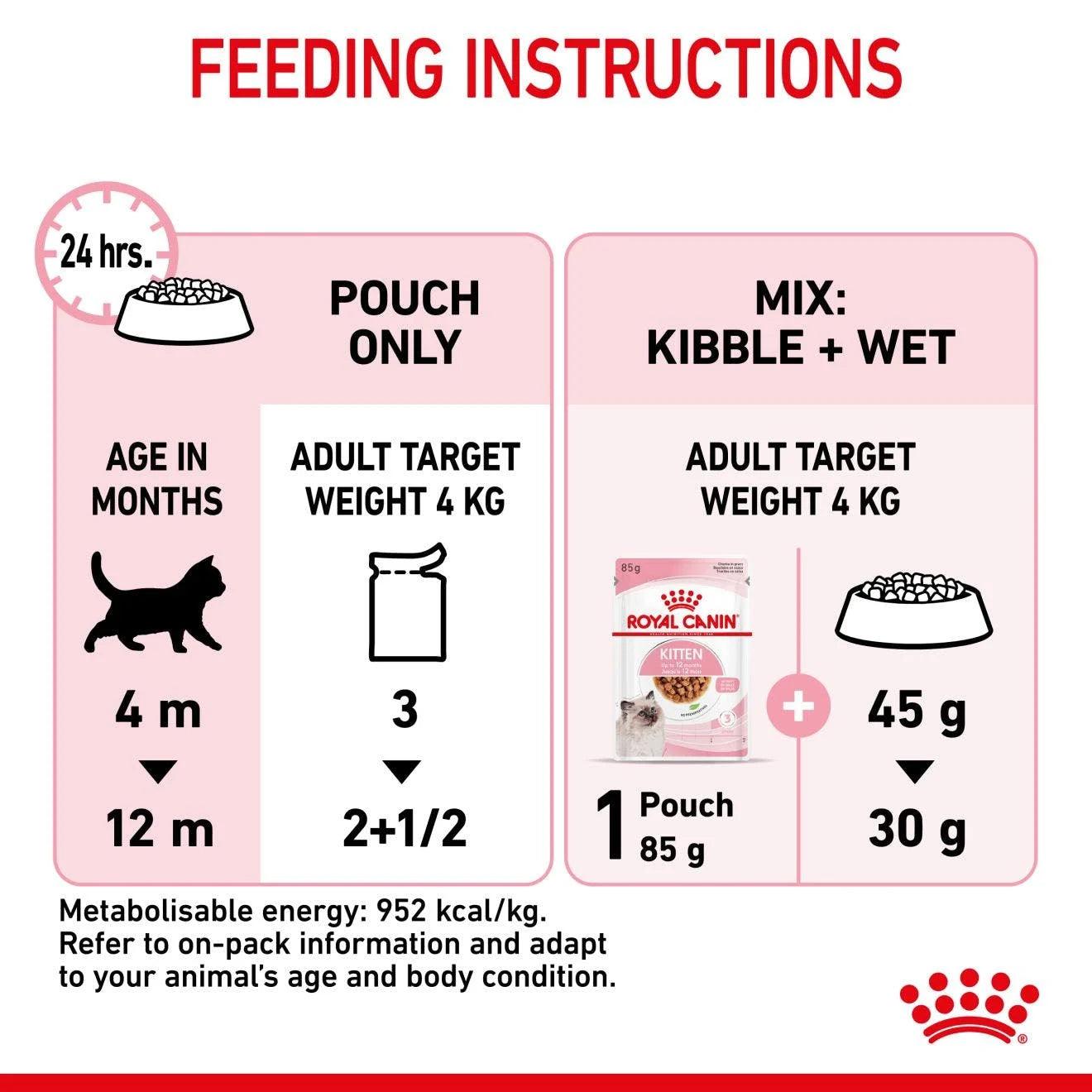 Royal Canin Kitten Chunks In Gravy Wet Cat Food