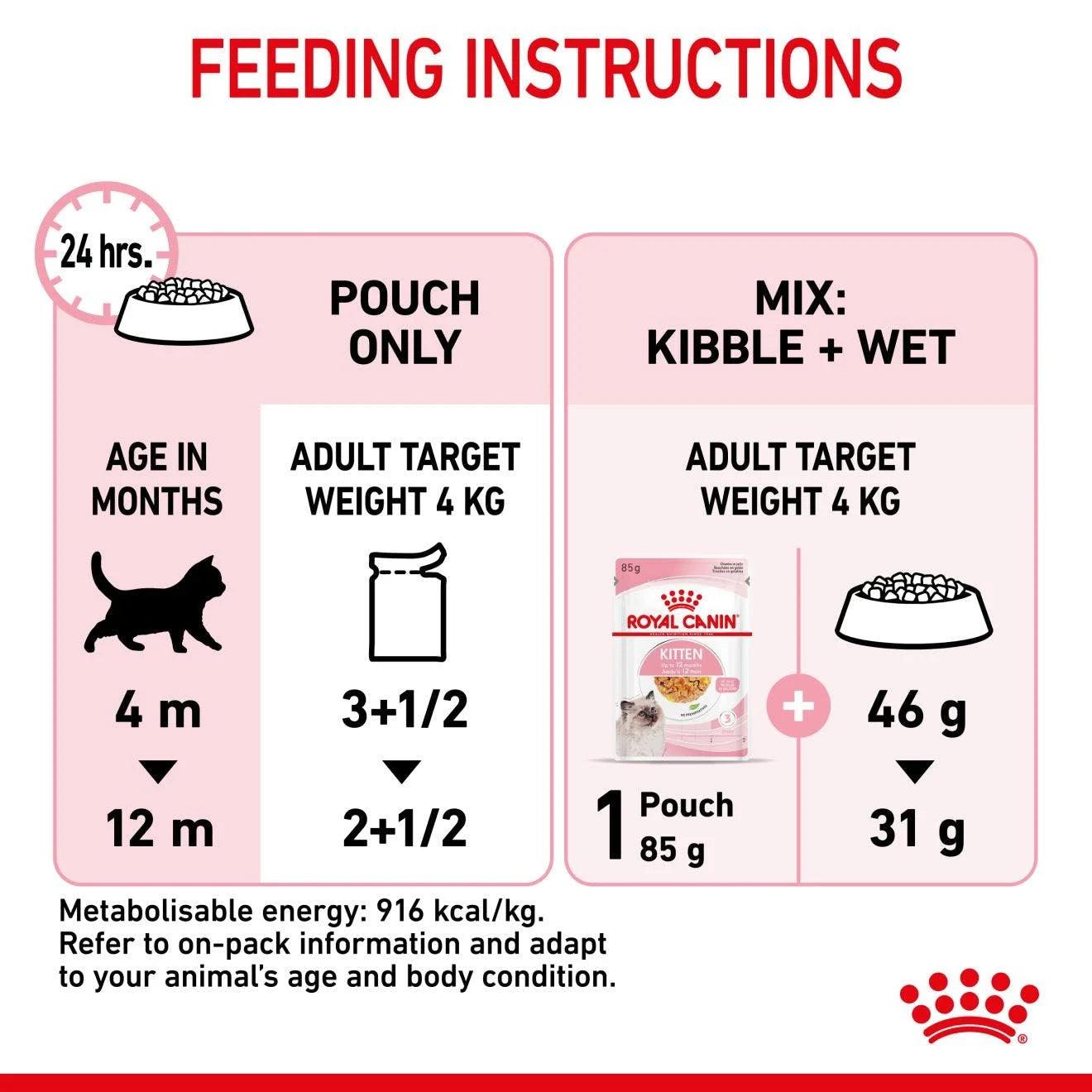 Royal Canin Kitten Chunks In Jelly Cat Wet Food