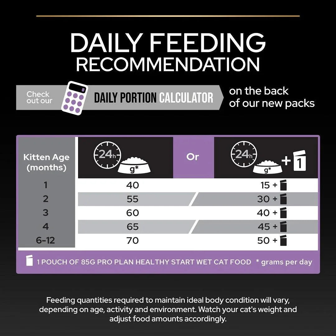 Pro Plan Kitten Healthy Start Chicken Dry Cat Food