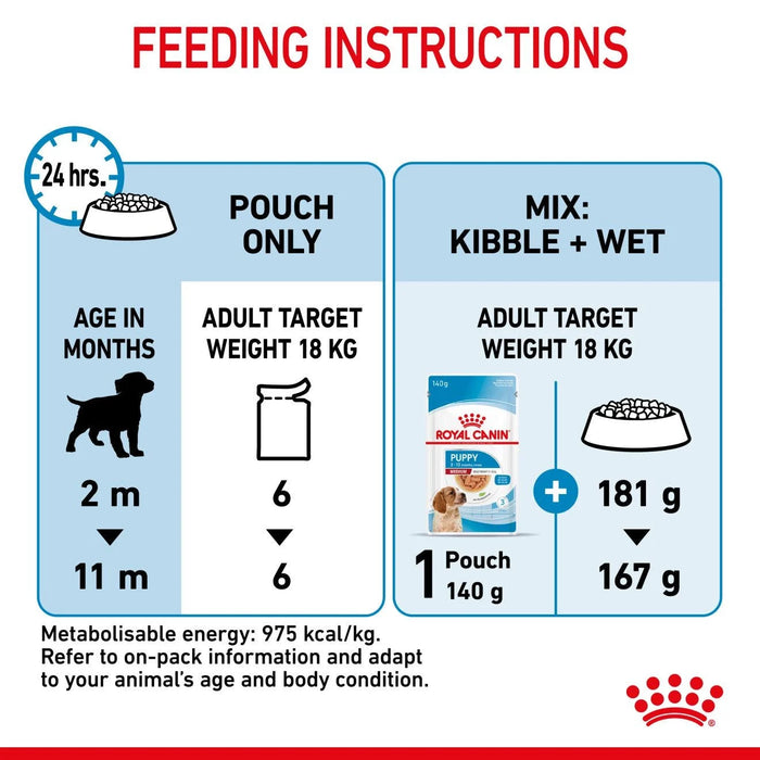 Royal Canin Puppy Medium Chunks In Gravy Wet Dog Food