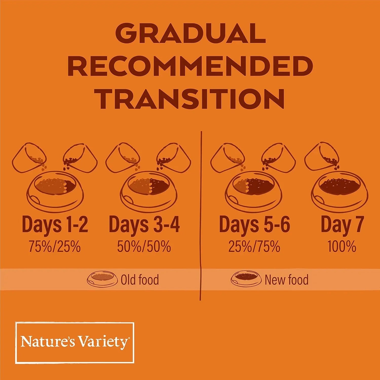 Nature's Variety Selected Norwegian Salmon Mini Adult Dry Dog Food 1.5kg