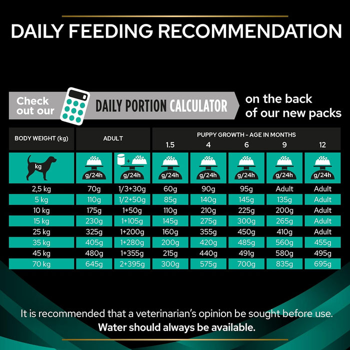 Pro Plan Veterinary Diets EN Gastrointestinal Dry Dog Food 1.5kg