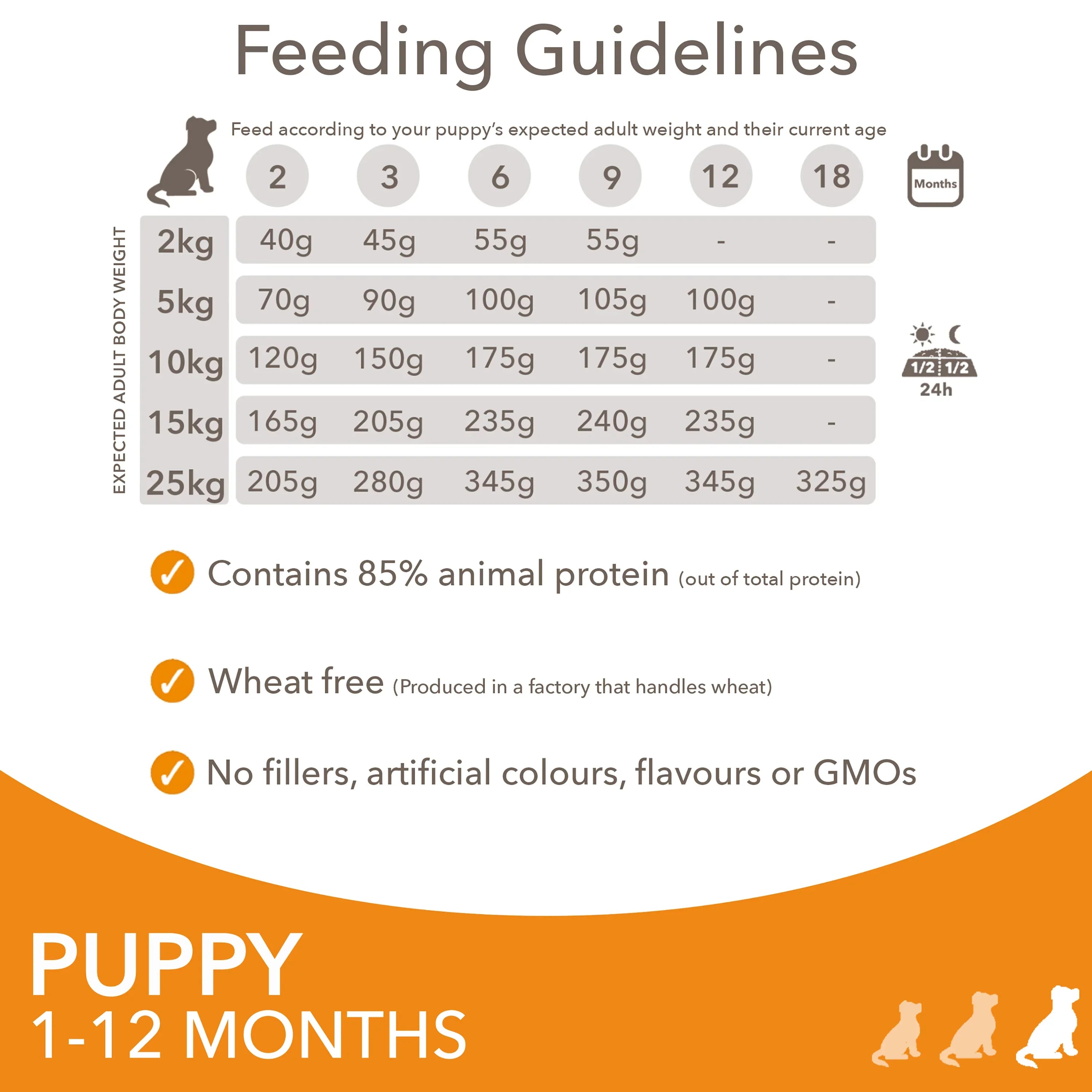 Iams Vitality Puppy Small/Medium Breed Fresh Chicken Dry Dog Food