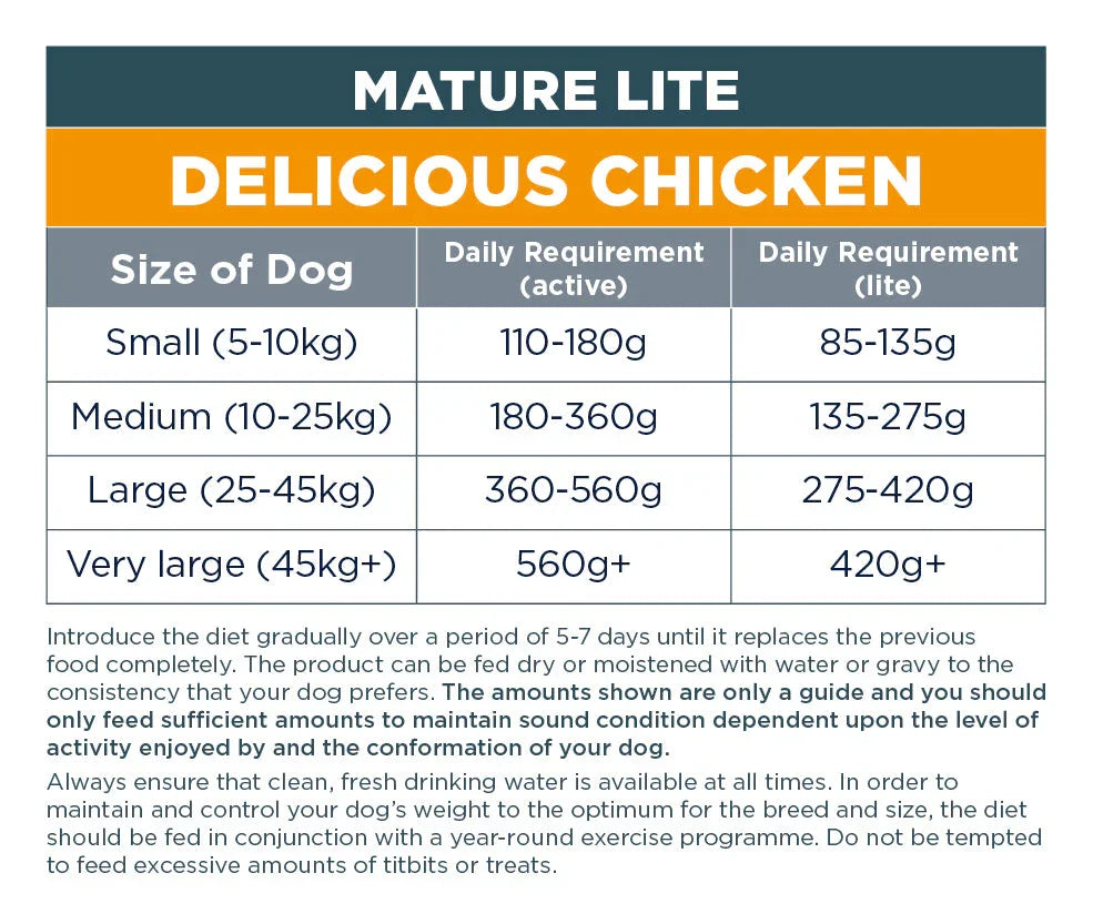 Autarky Mature Lite Delicious Chicken Dry Dog Food