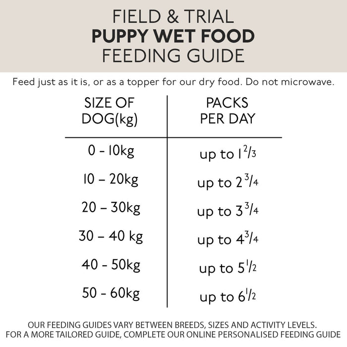 Skinner's Field & Trial Chicken & Garden Puppy & Junior Wet Dog Food 390g