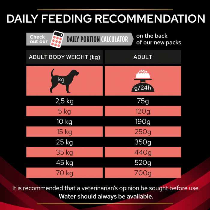 Pro Plan Veterinary Diets DM Diabetes Management Dry Dog Food 12kg