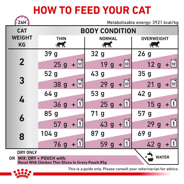 Royal Canin Veterinary Renal Dry Cat Food 4kg