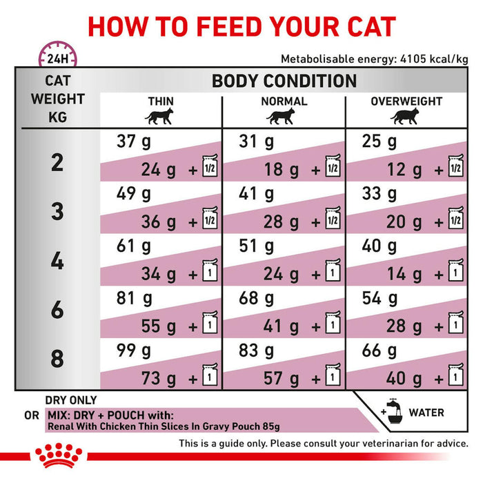 Royal Canin Veterinary Renal Select Dry Cat Food