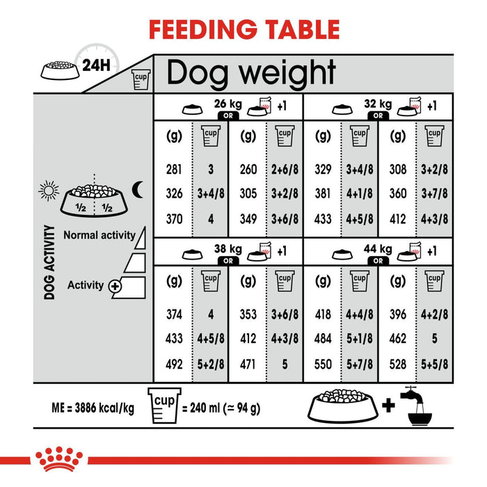 Royal Canin Adult Maxi Digestive Care Dry Dog Food 12kg