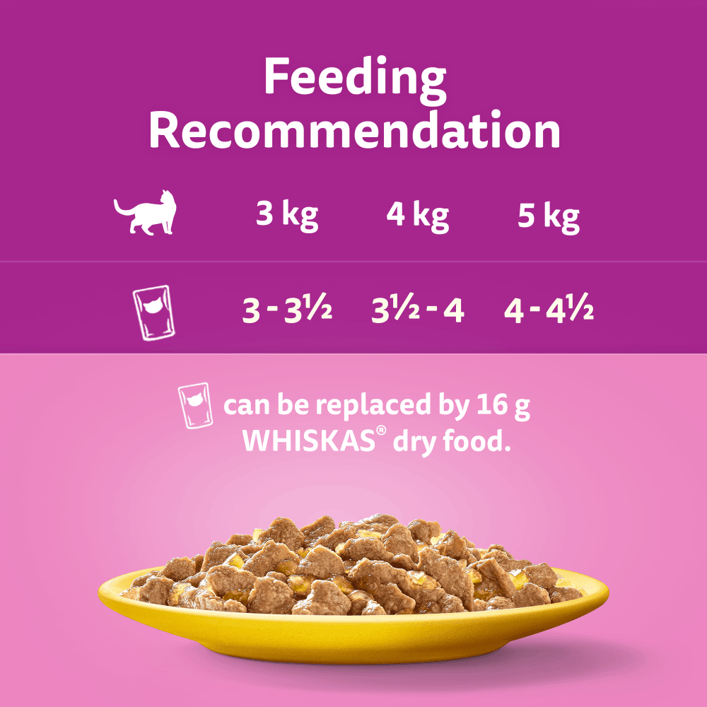 Whiskas 1+ Adult  Poultry Feasts in Jelly Wet Cat Food
