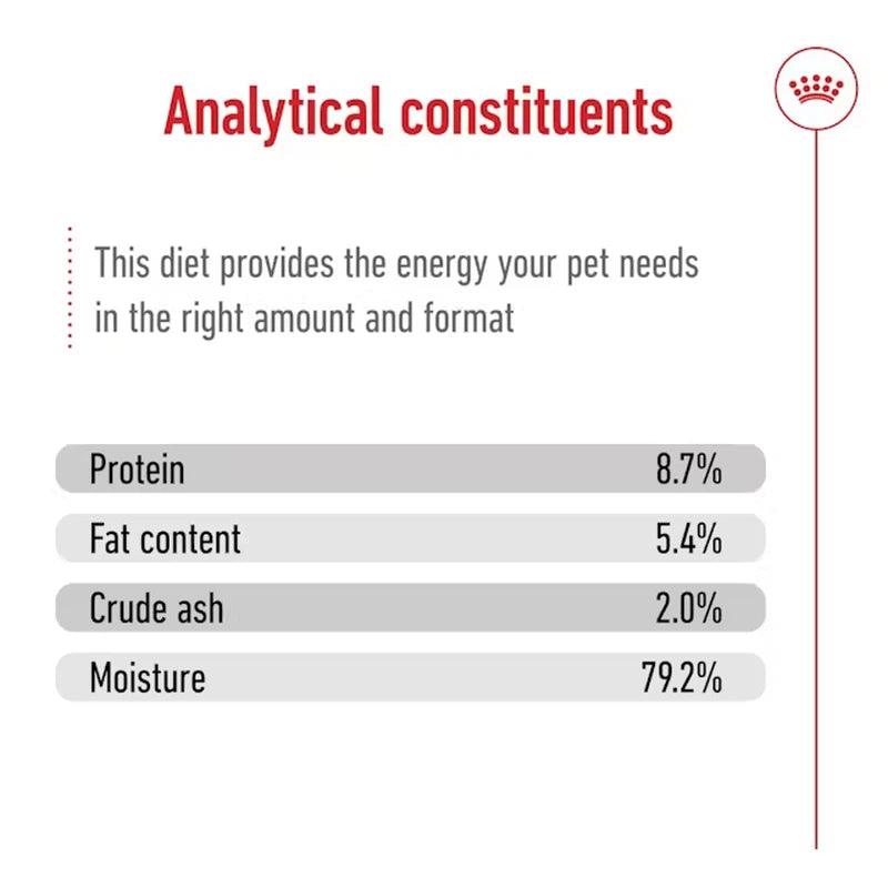 Royal Canin Maxi Adult Wet Dog Food In Loaf Cans 12 x 410g