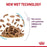 Royal Canin Adult Sensory Feel Morsels In Gravy Wet Cat Food