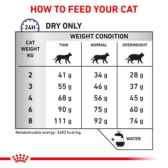 Royal Canin Expert Calm Dry Cat Food 2kg