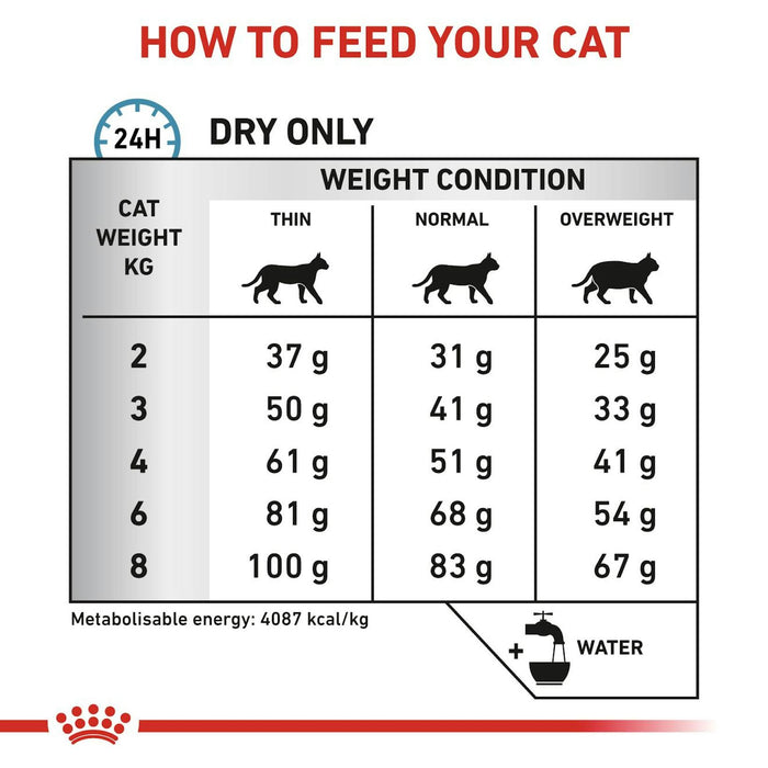 Royal Canin Hypoallergenic Dry Cat Food 2.5kg