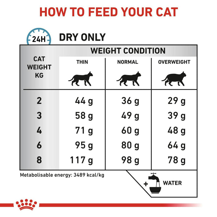 Royal Canin Sensitivity Control Dry Cat Food 1.5kg