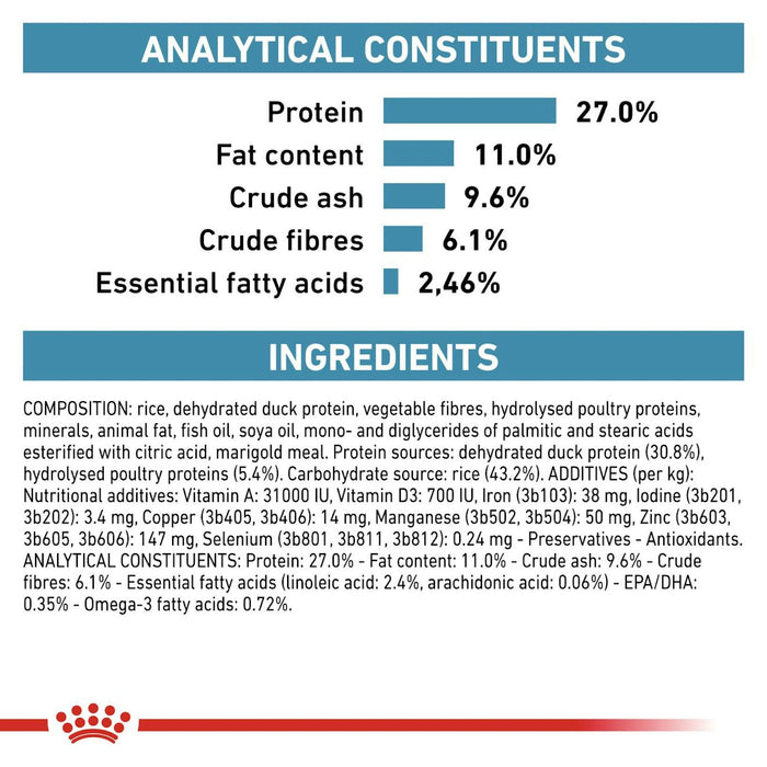 Royal Canin Sensitivity Control Dry Cat Food 1.5kg