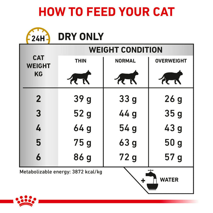 Royal Canin Urinary S/O Dry Cat Food