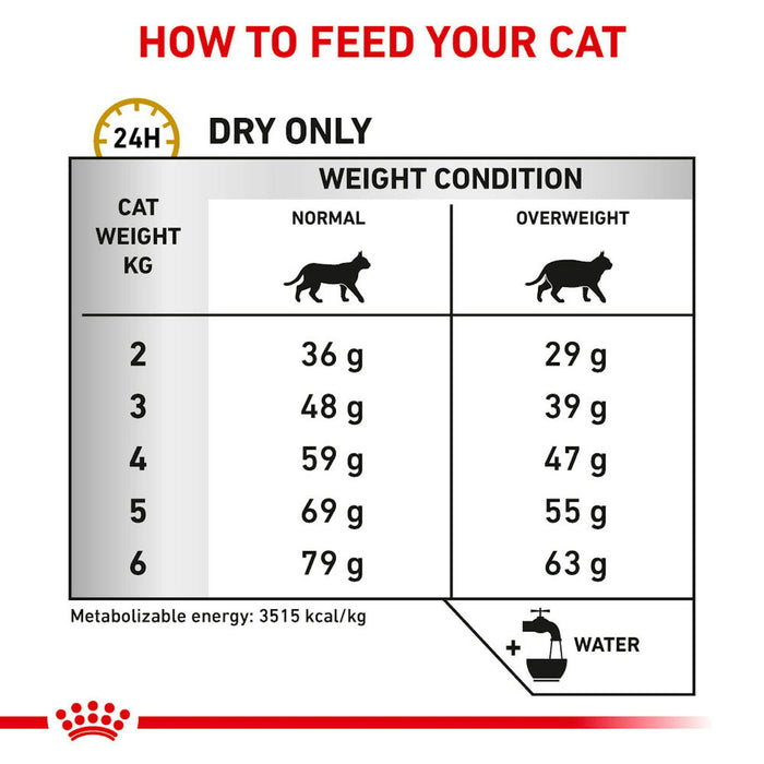 Royal Canin Urinary S/O Moderate Calorie Dry Cat Food 1.5kg