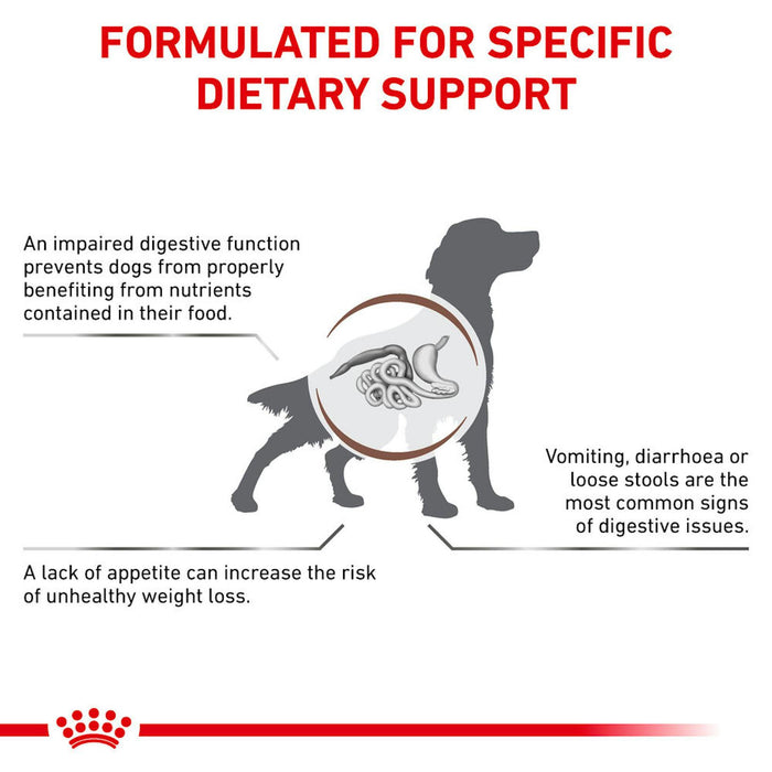 Royal Canin Gastrointestinal Dry Dog Food 7.5kg