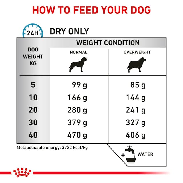Royal Canin Hypoallergenic Moderate Calorie Dry Dog Food 1.5kg