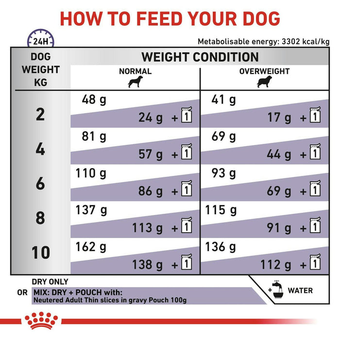 Royal Canin Neutered Adult Small Dry Dog Food 1.5kg