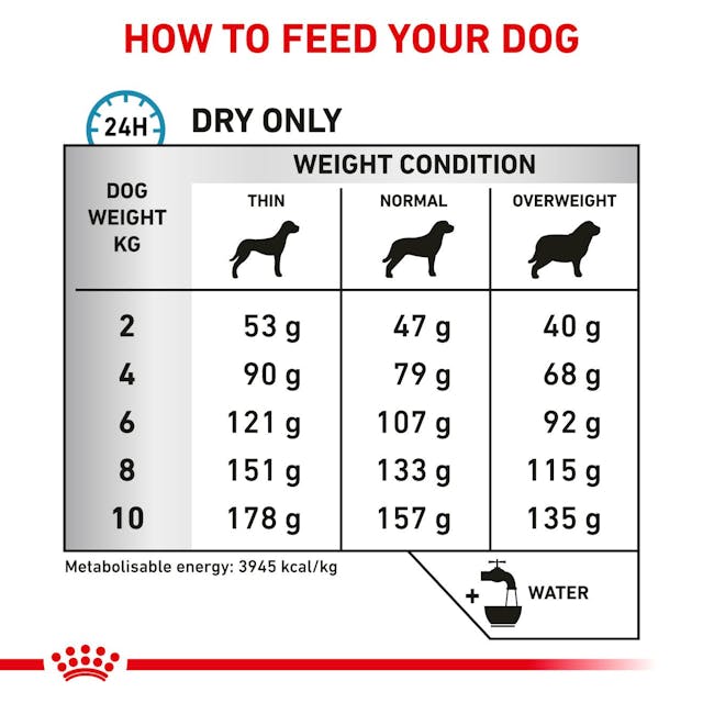 Royal Canin Veterinary Skin Care Small Dry Dog Food 4kg